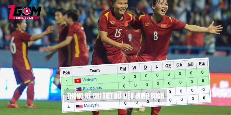 Thống kê chi tiết dữ liệu minh bạch